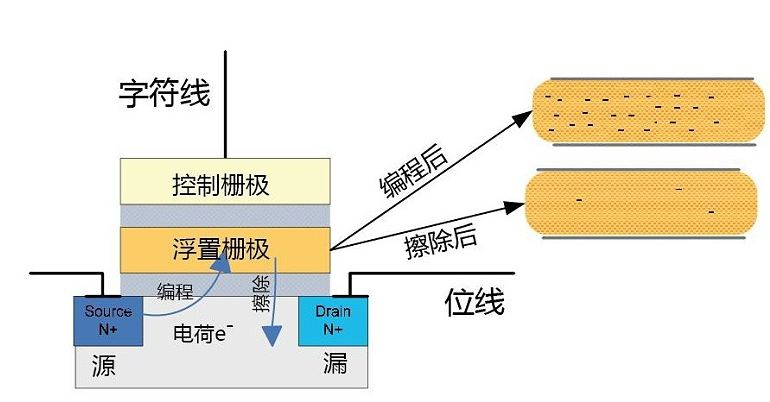 固態(tài)硬盤(pán)價(jià)格到底有什么秘密？